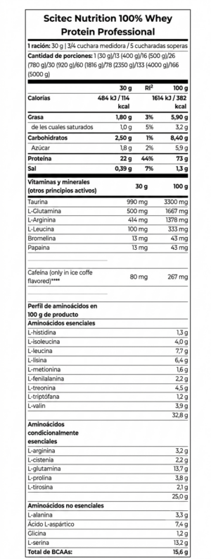 100% Whey Protein Profesional 5000gr Chocolate
